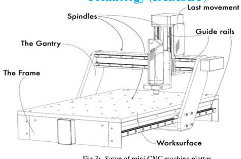 cnc plotter machine research paper|mini cnc plotter success rate.